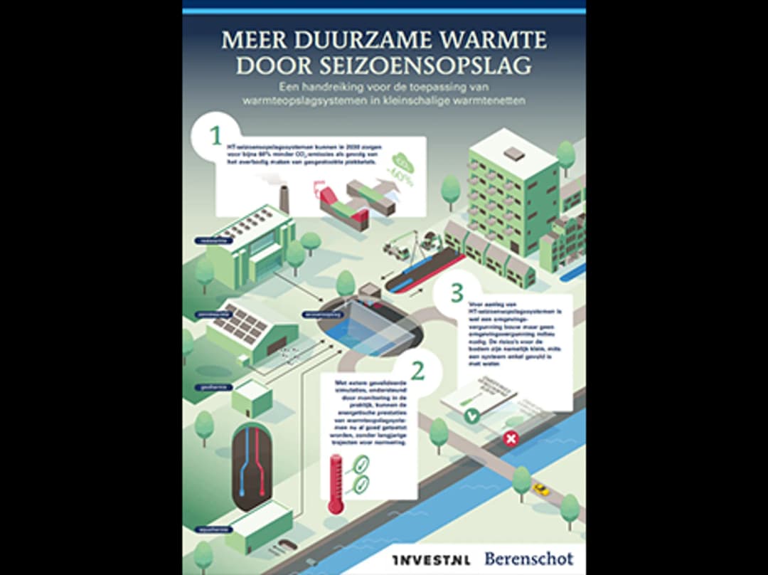 More sustainable heat through seasonal storage