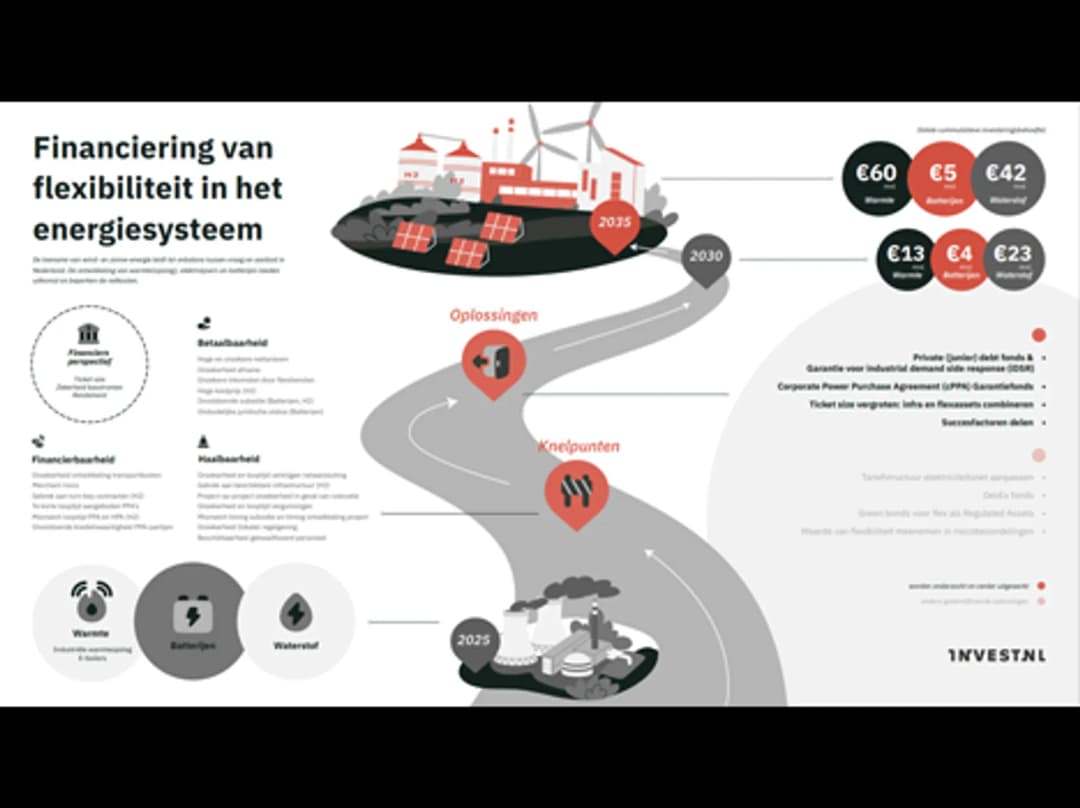 Funding of Flexibility in the energy system